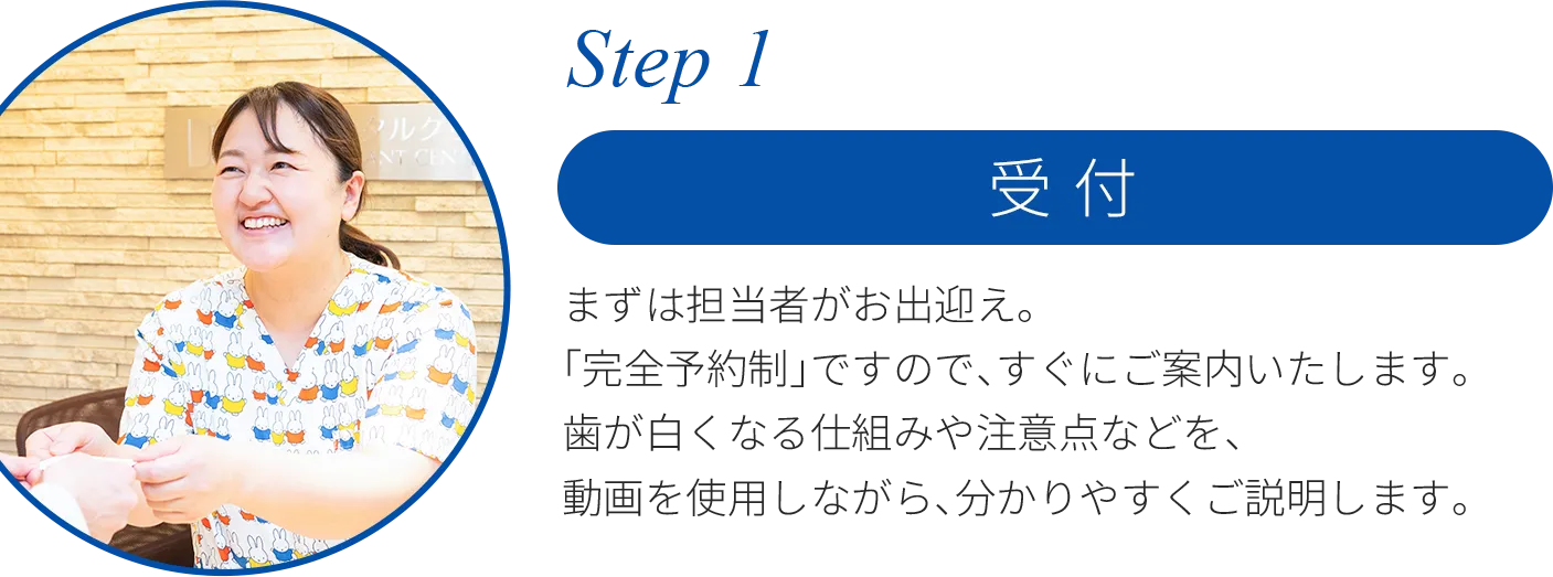 Step 1